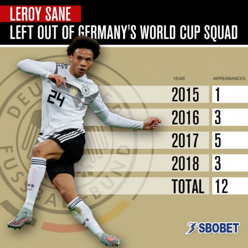 SBOBET Blog News: Leroy Sane left out of Germany squad for FIFA World Cup 2018