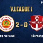 V.League 1: Công An Hà Nội có 2 bàn sớm