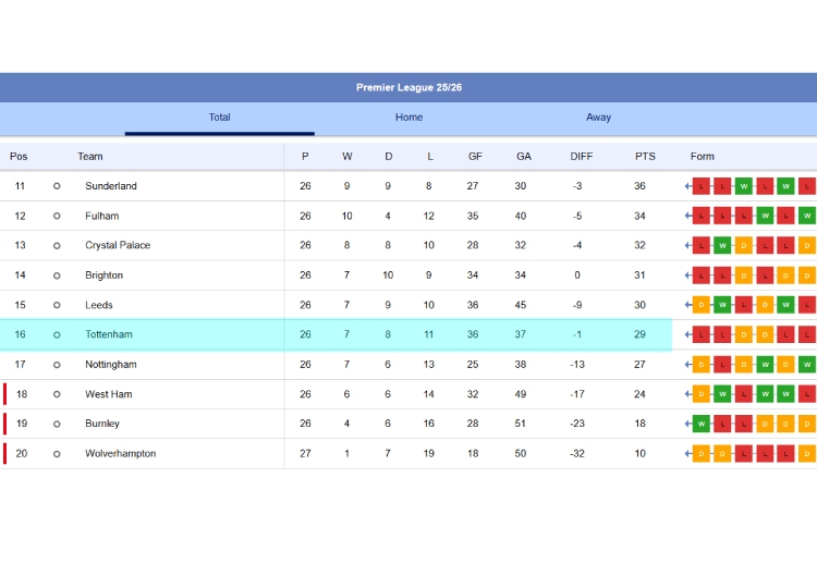 သူ့ရဲ့ ပရီးမီးယားလိဂ် ပထမဆုံး ပွဲဦးထွက်ဟာ ဇယားထိပ်က အာဆင်နယ်နဲ့ ကစားရမှာဖြစ်လို့ ပွဲကြီးပွဲကောင်း ဖြစ်လာဖို့လည်း ရှိနေပါတယ်။